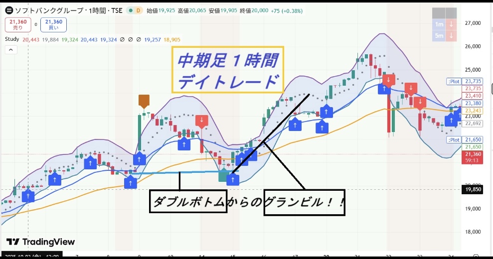 超万能型インジケーターサインツール 超万能型インジケーターサインツール