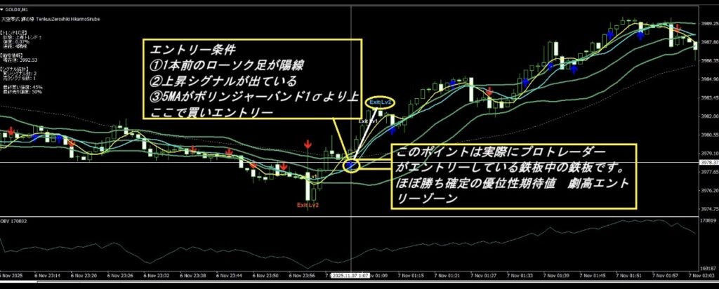 超万能型サインツールインジケーター 超万能型サインツールインジケーター